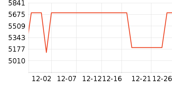 OPPO�ֻ���ʷ�۸�