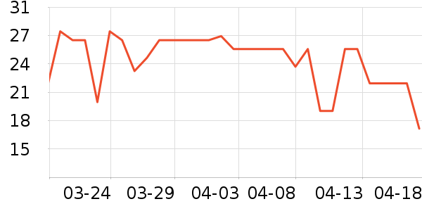 POEMOON����������Ʒ��ʷ�۸�