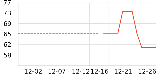 è��Ůʽ������ʷ�۸�