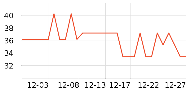 �ΰ�������ʷ�۸�