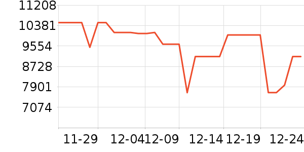 ��ά������ʷ�۸�