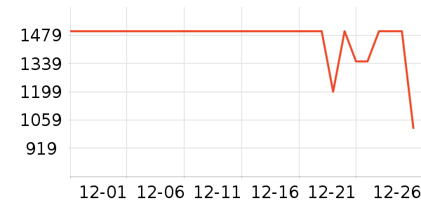 �׼������ʷ�۸�