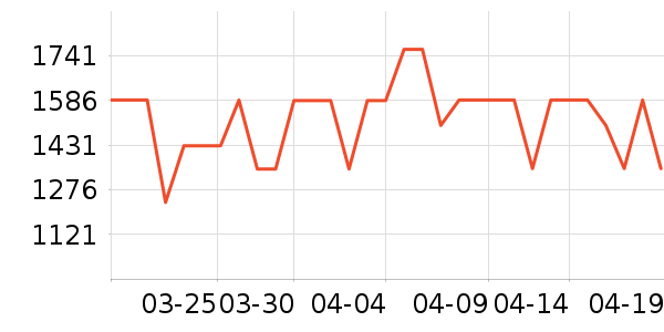 �׼������ʷ�۸�