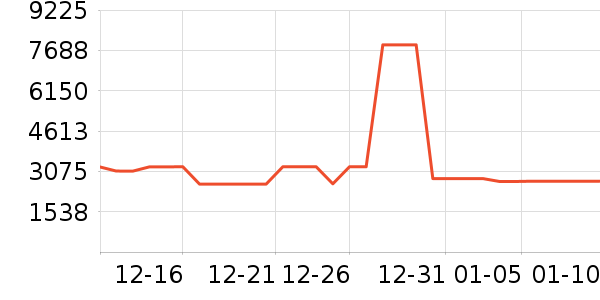 ���������ʷ�۸�