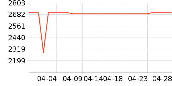 ���������ʷ�۸�