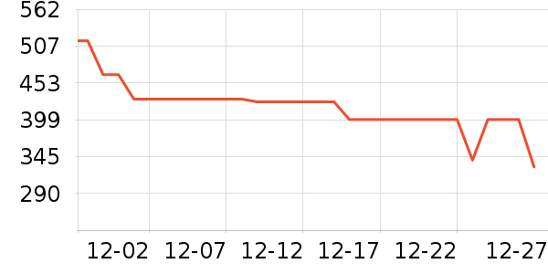 ����Ůʽ��������ʷ�۸�