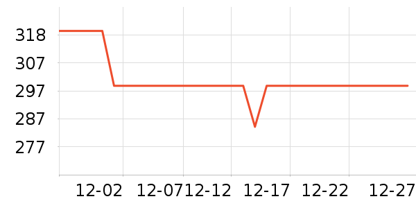 ���ϴ�˹�˶�װ��ʷ�۸�