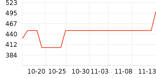 ��������/֧��������ʷ�۸�