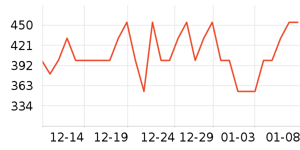 �����ͻ�����װ��ʷ�۸�