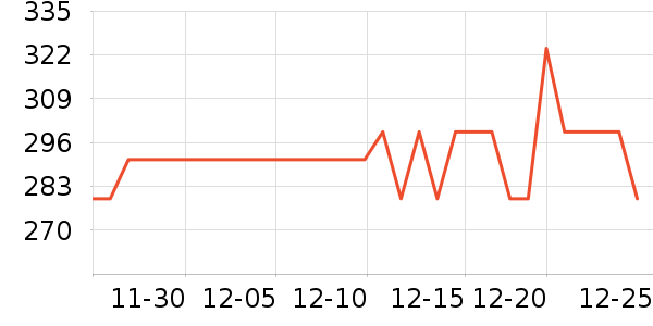 ������˷���ʷ�۸�