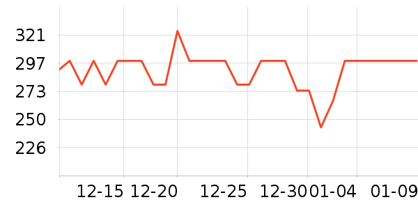 ������˷���ʷ�۸�