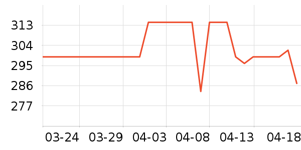 ��������/������ʷ�۸�