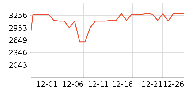 ������ʾ����ʷ�۸�