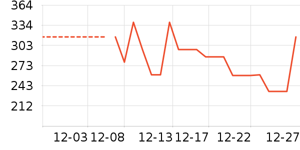 ɼɼ������ʷ�۸�