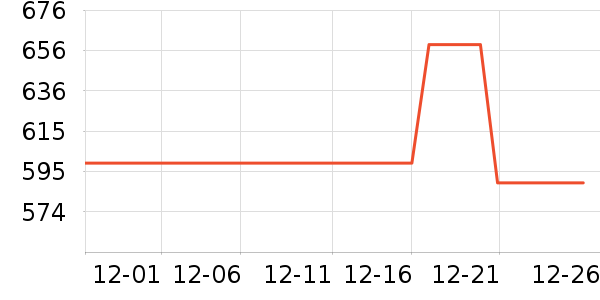 ���ϴ�˹�˶�װ��ʷ�۸�