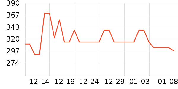 Ӣ�����ܱ���ʷ�۸�