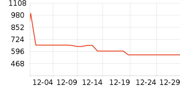 ���ϴ�˹��ͯ���޷���ʷ�۸�