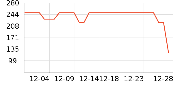 PLAYBOY��������������װ��ʷ�۸�