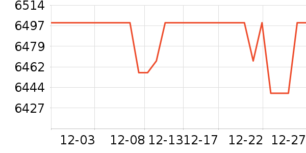 ��Ϊƽ�������ʷ�۸�