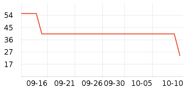 Fratelli RossettiƷʷ۸