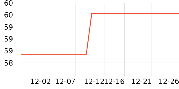 ���μ�������ʷ�۸�