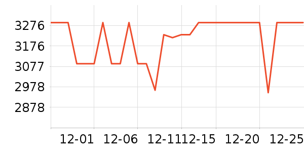 ����������/������ʷ�۸�