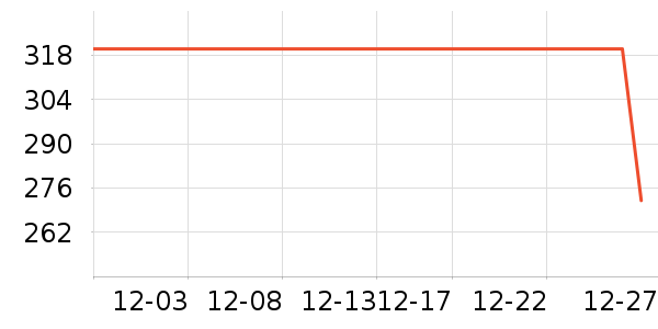 ��ʨŮʽ����/�޷���ʷ�۸�