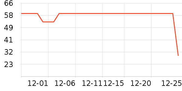 Fiton Ton������ʷ�۸�