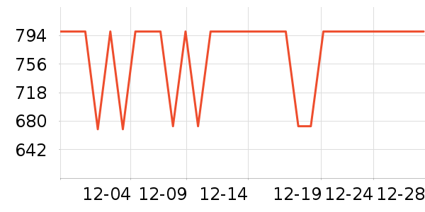 �������޷���ʷ�۸�