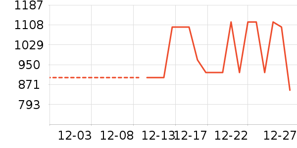 ��˾��Ůʽ���޷���ʷ�۸�