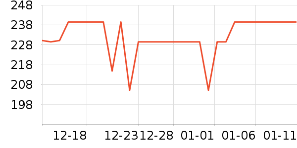 ̽·�߻����װ��ʷ�۸�