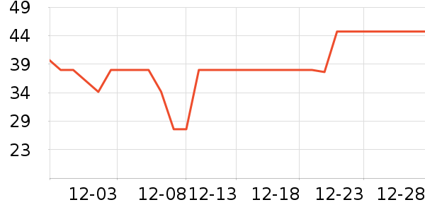 С�ܳ���С������ʷ�۸�