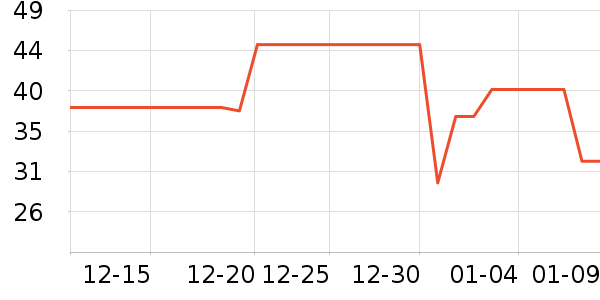С�ܳ���С������ʷ�۸�