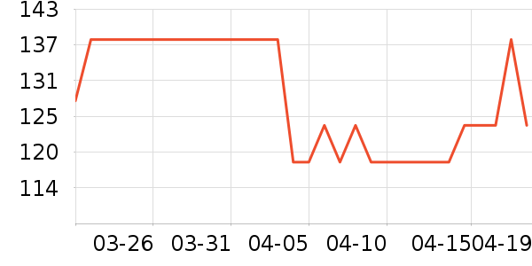 OMOMӾ����ʷ�۸�