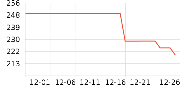 ����������������ʷ�۸�