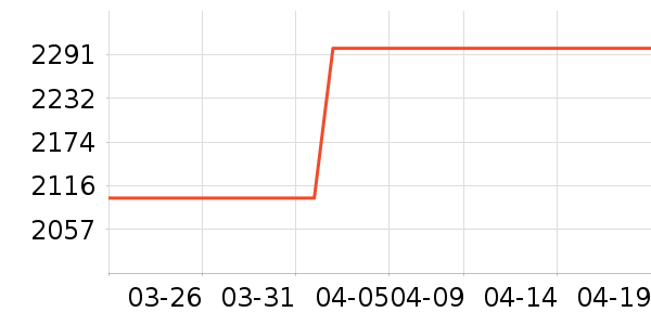 OPPO�����ֱ���ʷ�۸�