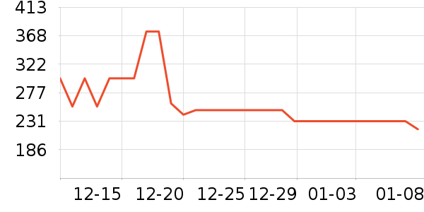 ɼɼ������ʷ�۸�