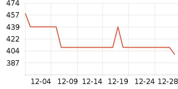 �����˶�װ��ʷ�۸�