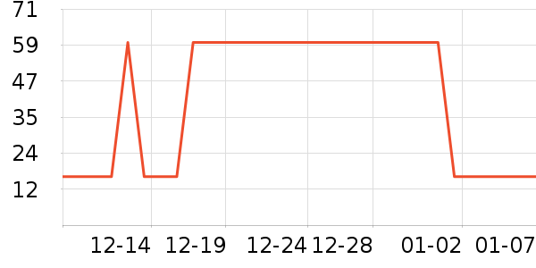 ʱ�н�ָ/������ʷ�۸�