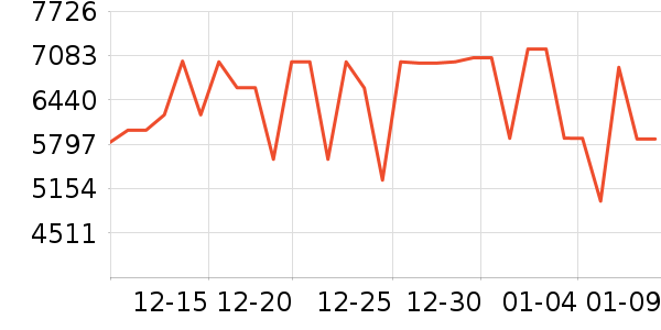 TCL������ʷ�۸�