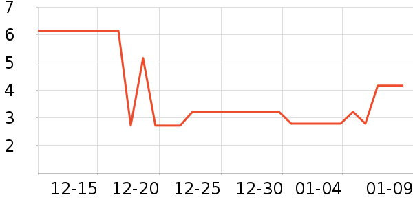 ����Ʒ��Ҷ������ʷ�۸�