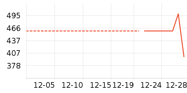 �Ϸ���ʱ������/����/������ʷ�۸�