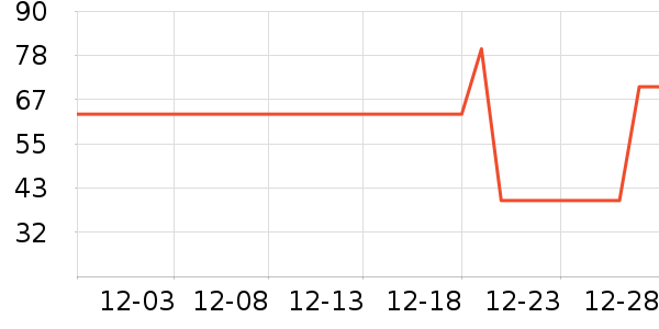 è�˱�ů������ʷ�۸�