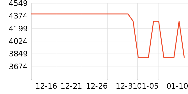 vivo�ֻ���ʷ�۸�