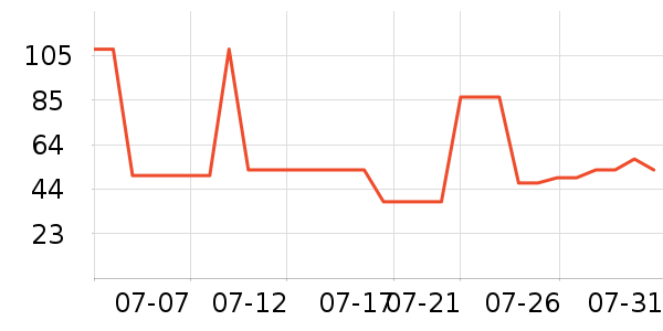 ��ʿ���ͯ��װ��ʷ�۸�