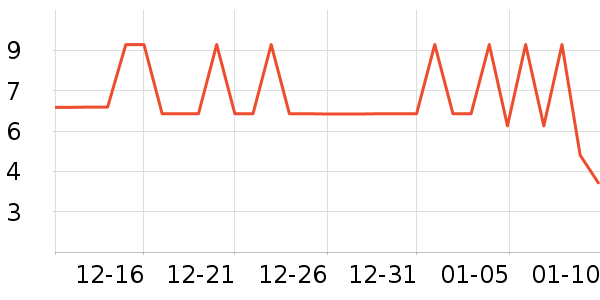 ����Ʒ�Ƴ���������ʷ�۸�