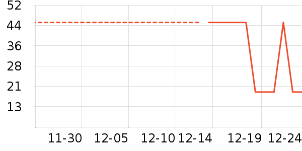 ����������ʷ�۸�