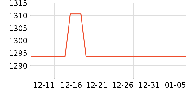 GUCCI��ױ��װ��ʷ�۸�