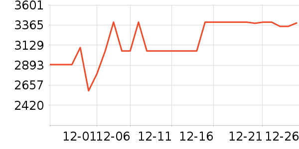 С���ϴ�»���ʷ�۸�