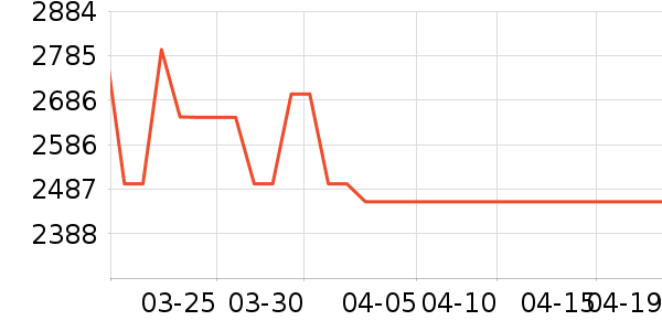 С�׿յ���ʷ�۸�